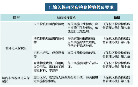 保稅區(qū)1.jpg