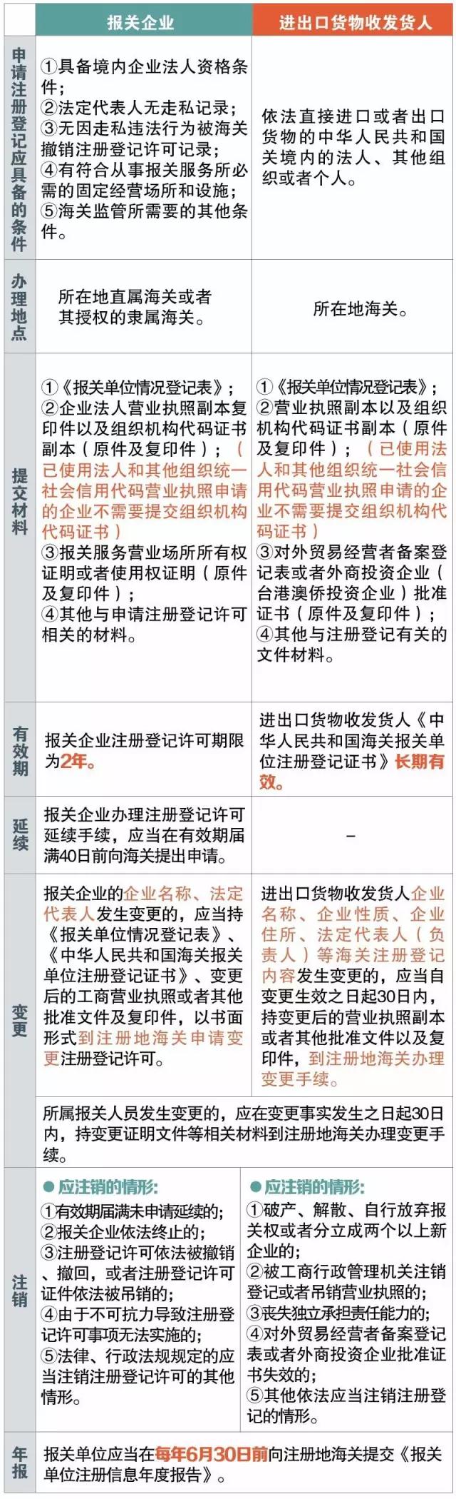 報(bào)關(guān)