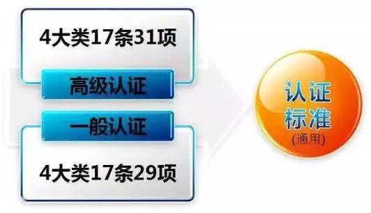 看過來！《海關(guān)認(rèn)證企業(yè)標(biāo)準(zhǔn)》全新出爐，劃重點(diǎn)啦！
