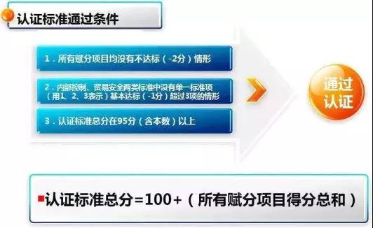 看過來！《海關(guān)認(rèn)證企業(yè)標(biāo)準(zhǔn)》全新出爐，劃重點(diǎn)啦！