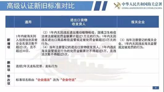 看過來！《海關(guān)認(rèn)證企業(yè)標(biāo)準(zhǔn)》全新出爐，劃重點(diǎn)啦！