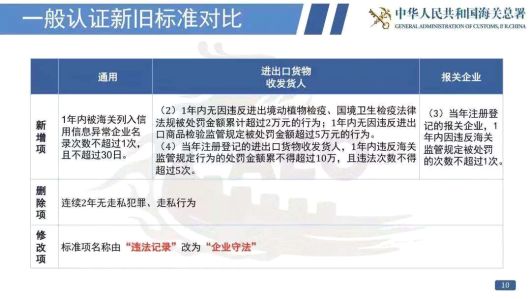 看過來！《海關(guān)認(rèn)證企業(yè)標(biāo)準(zhǔn)》全新出爐，劃重點(diǎn)啦！