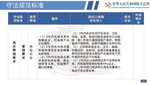 看過來！《海關(guān)認(rèn)證企業(yè)標(biāo)準(zhǔn)》全新出爐，劃重點(diǎn)啦！