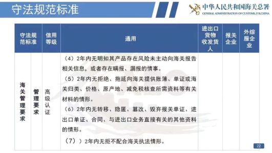 看過來！《海關(guān)認(rèn)證企業(yè)標(biāo)準(zhǔn)》全新出爐，劃重點(diǎn)啦！