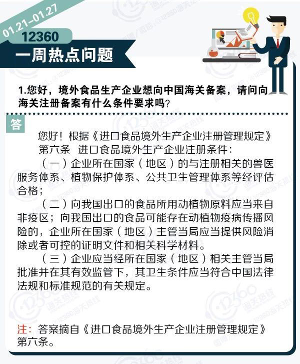 12360一周熱點(diǎn)問題