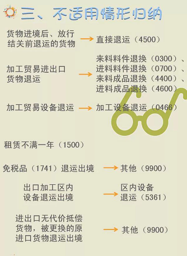 退運(yùn)貨物二三事