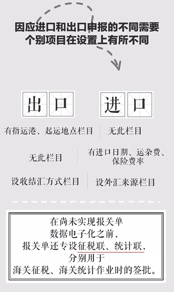 報關(guān)單極簡迭代史