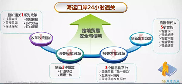 海運(yùn)口岸24小時(shí)如何智能通關(guān)