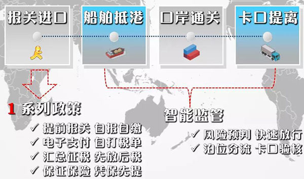 海運(yùn)口岸24小時(shí)如何智能通關(guān)