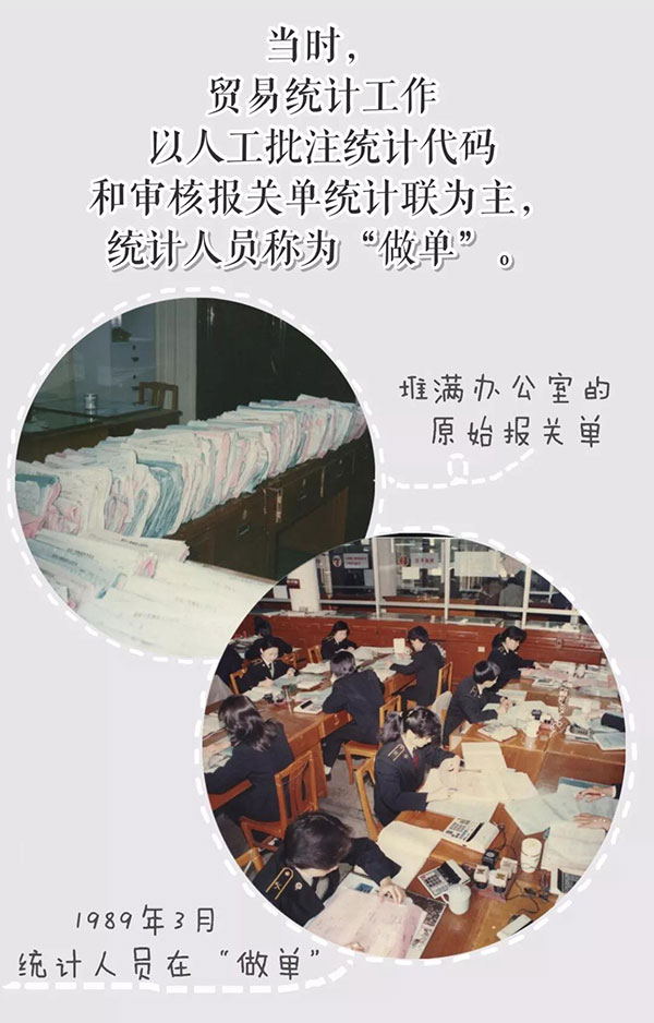 報關(guān)單極簡迭代史