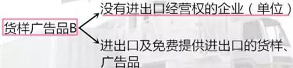 進(jìn)出口貨樣、廣告品通關(guān)指南
